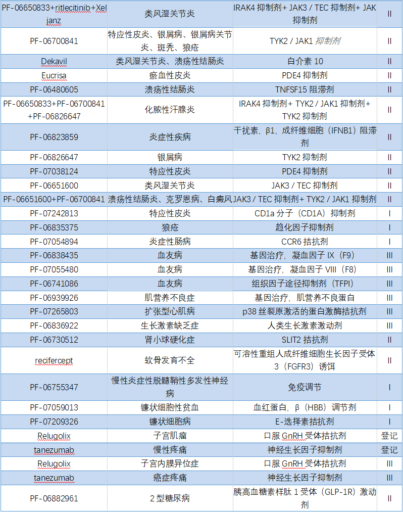 辉瑞（pfizer）——曾靠“小蓝片”称霸全球，如今新冠疫苗将成为公司支柱