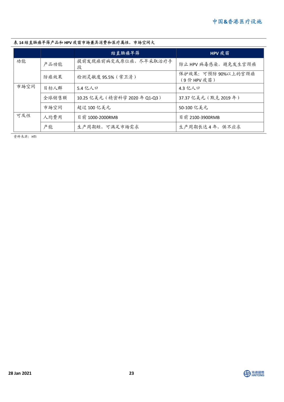 海通国际报告 | 癌症早筛 星辰大海