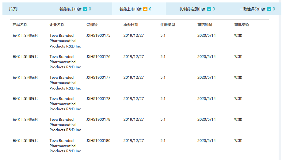 氘代丁苯那嗪获批上市，氘代药物迎来新时代