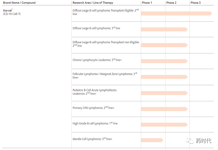 一文看懂全球获批的四款CAR-T疗法