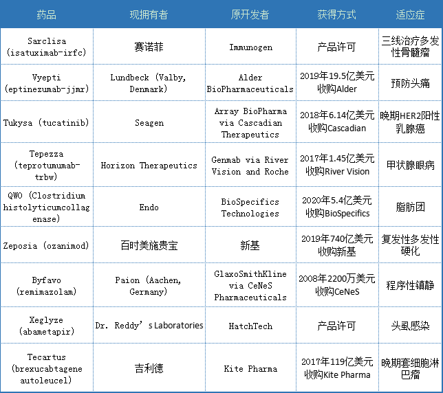 深度长文：生物制剂管线全解析！