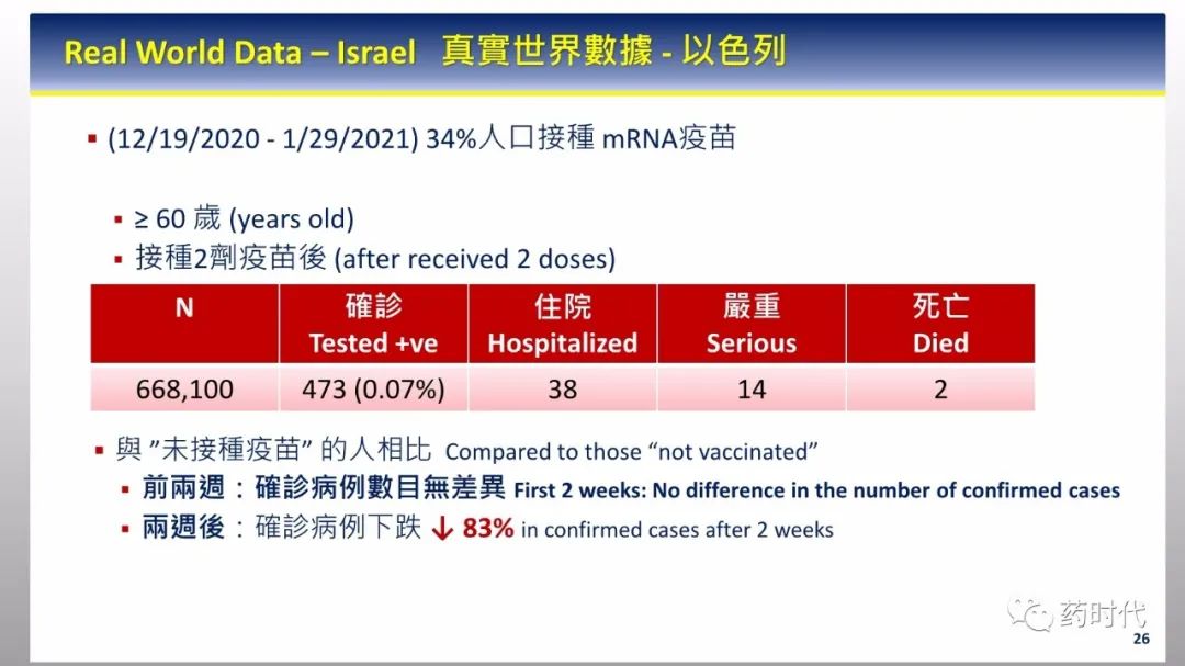 PPT分享 | 新冠肺炎何时了，疫苗知多少？