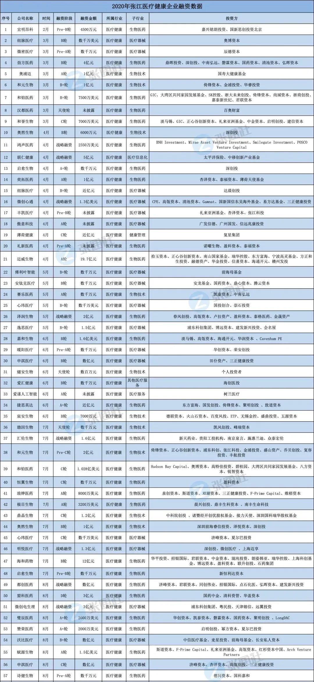 849.05亿元！张江医药产业2020年成绩单又亮了！