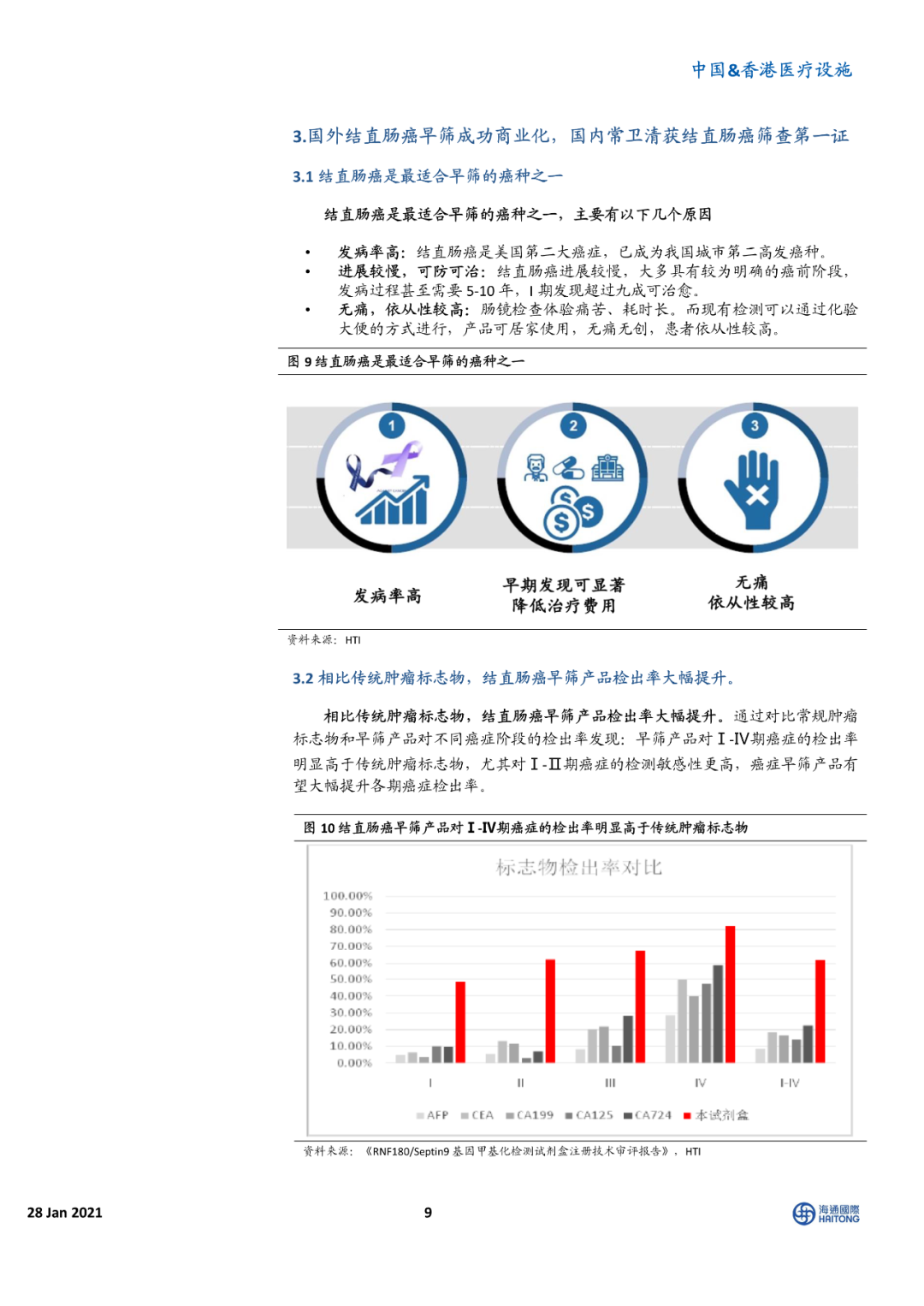 海通国际报告 | 癌症早筛 星辰大海