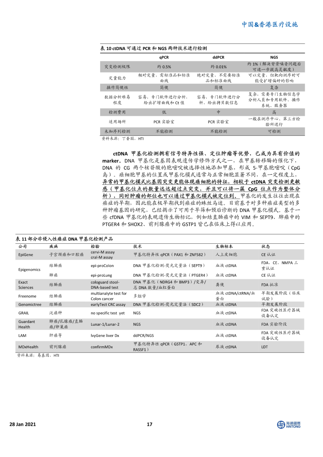 海通国际报告 | 癌症早筛 星辰大海