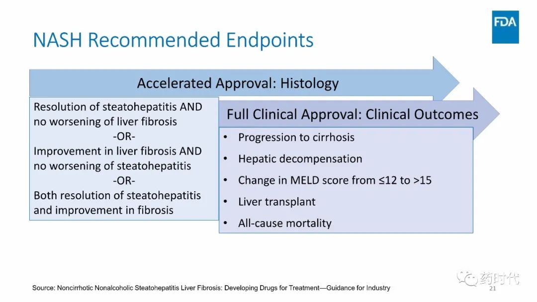 FDA最新文件 | Drug Development for NASH with Fibrosis 全文