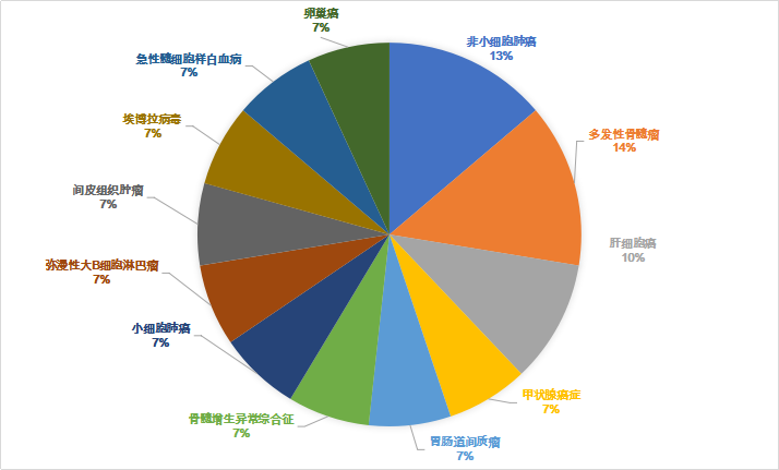 2020盘点：FDA批准47款孤儿药，72款ANDA首仿药，复星医药…