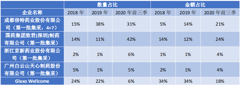 刚刚！第四批国采中选结果正式公布，这些市场动向你知道吗？