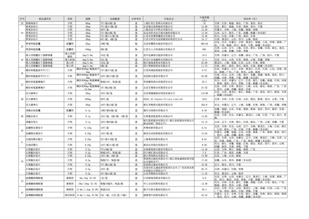 刚刚！第四批国采中选结果正式公布，这些市场动向你知道吗？