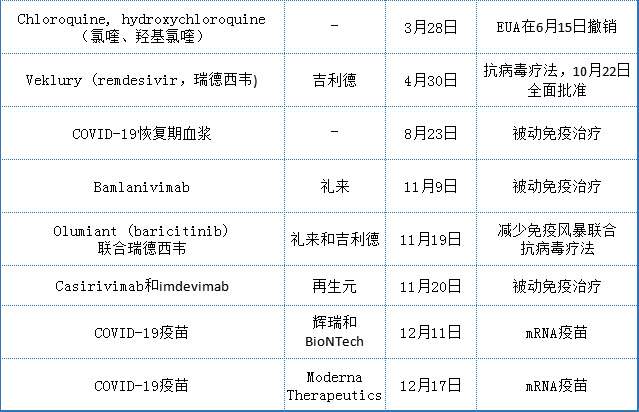 深度长文：生物制剂管线全解析！