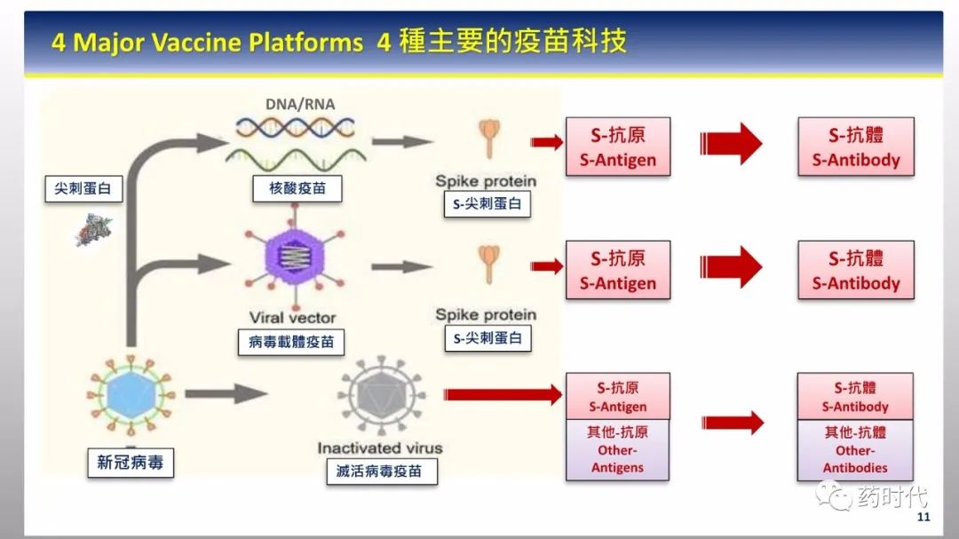 PPT分享 | 新冠肺炎何时了，疫苗知多少？