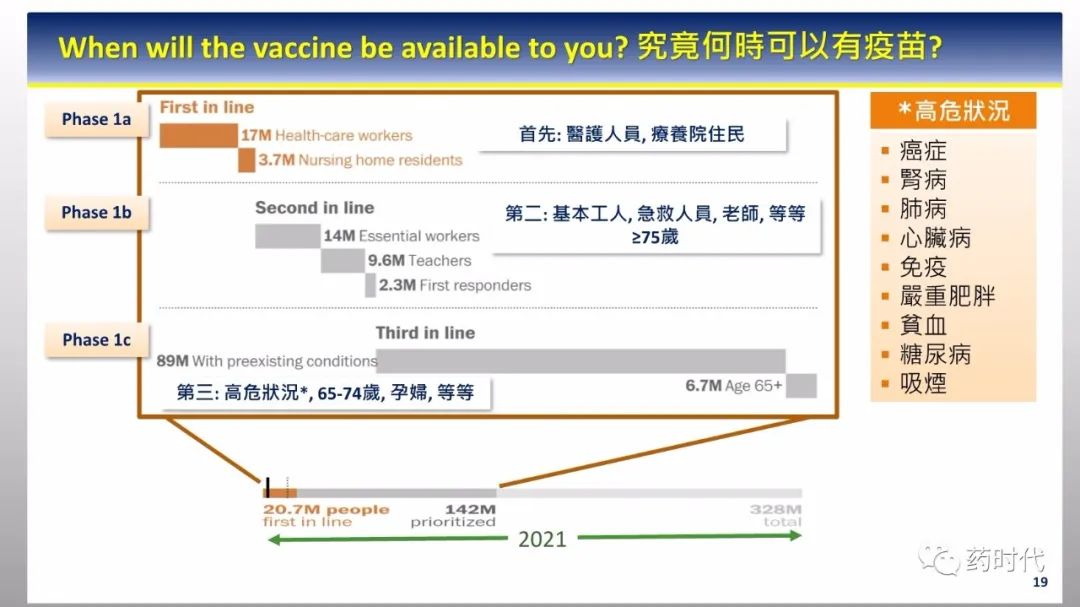 PPT分享 | 新冠肺炎何时了，疫苗知多少？