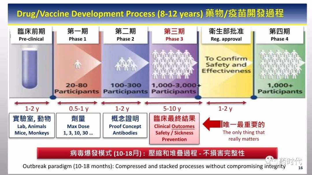 PPT分享 | 新冠肺炎何时了，疫苗知多少？