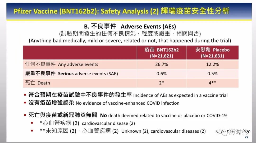 PPT分享 | 新冠肺炎何时了，疫苗知多少？