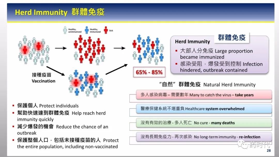 PPT分享 | 新冠肺炎何时了，疫苗知多少？