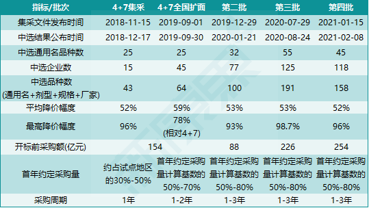 国采按下加速键，仿制药何去何从