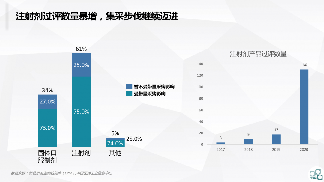 与集采共舞：2020医药市场回顾及2021趋势研判