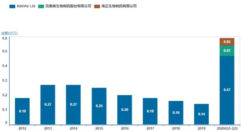 见微知著——阿达木单抗的过往与生物类似药的未来