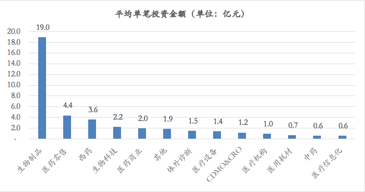 大总结！2020医疗上市公司对外投资减少，华润、海正领跑，西药与生物科技数量最多