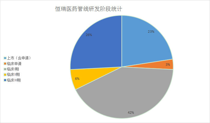 2020中国生物药研发实力排行榜TOP5企业管线分析