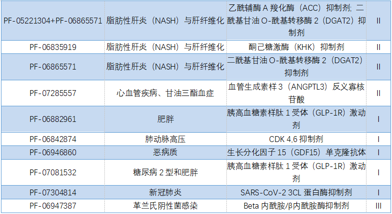 辉瑞（pfizer）——曾靠“小蓝片”称霸全球，如今新冠疫苗将成为公司支柱