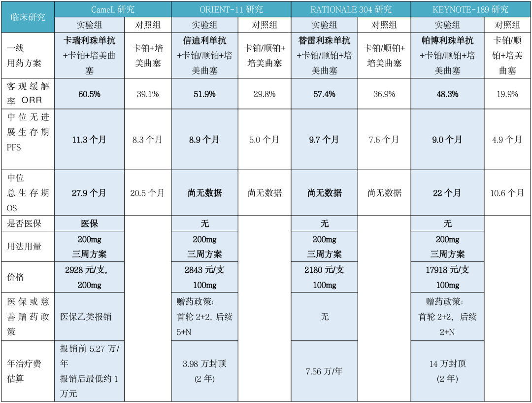 喜大普奔，医保目录3月1日正式执行，谈创新药PD-1效价比