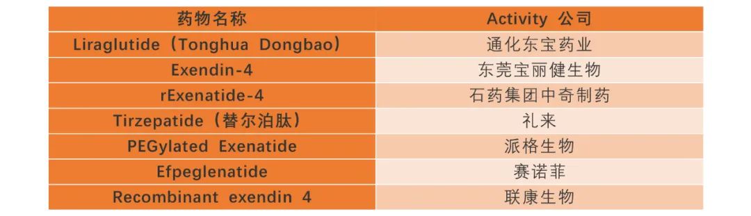 GLP-1引领全球降糖药时代变革