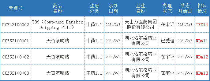 CDE药审分析，39个化药1类新药，31个生物制品新药获受理，恒瑞、诺诚健华…