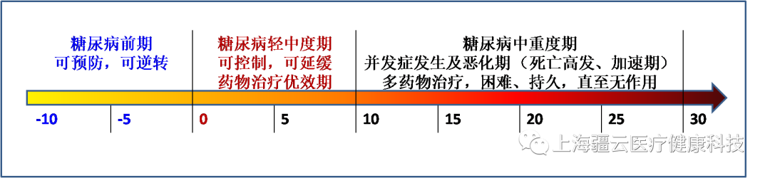 医保“新”药：SGLT2i和GLP-1RA：糖尿病、肾病、心衰、心血管病，肥胖症，一网打尽！（上）