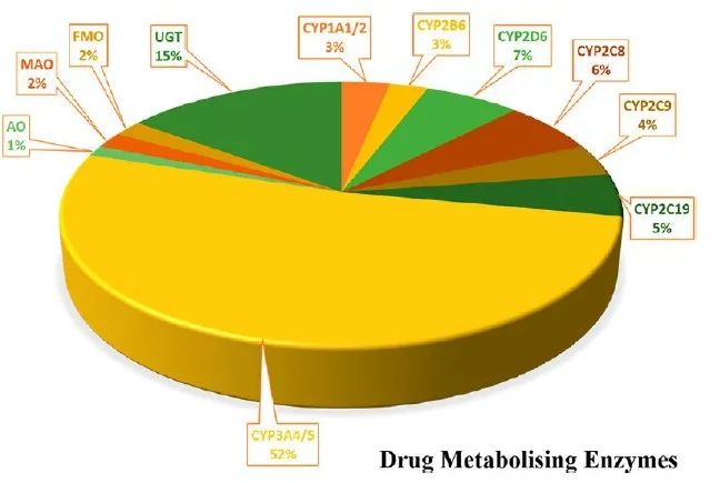 JMC综述 | 近5年FDA批准的小分子药物，洞见成药分子的一些结构规律