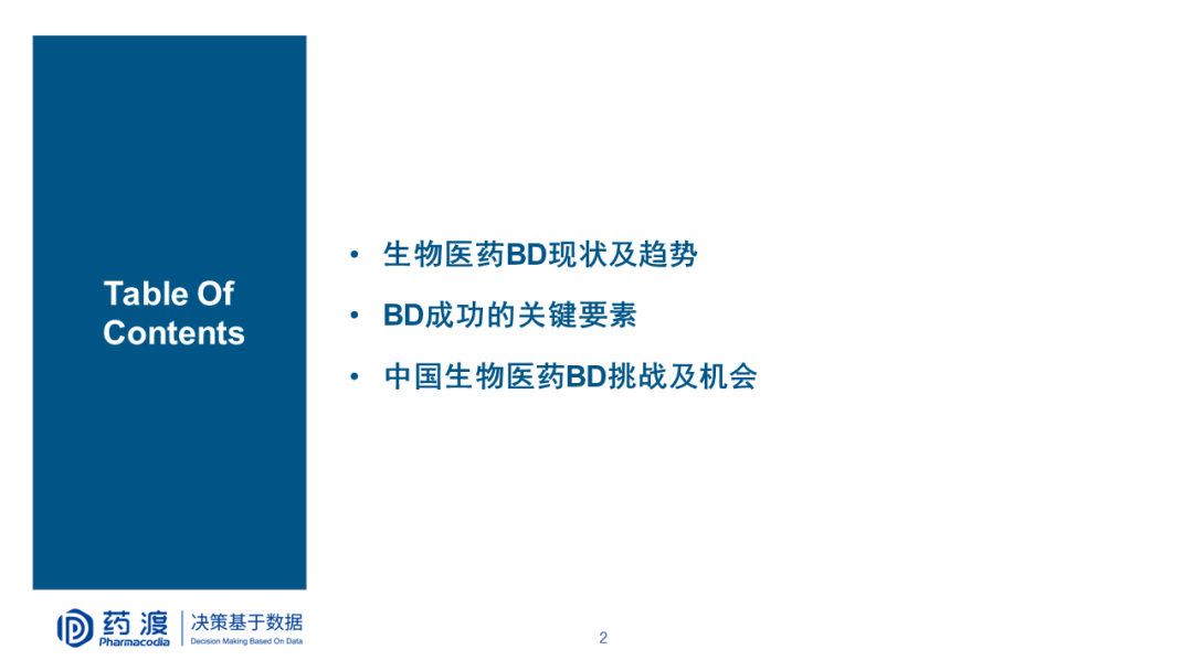 PPT | 李靖博士：中国生物医药BD机会与挑战