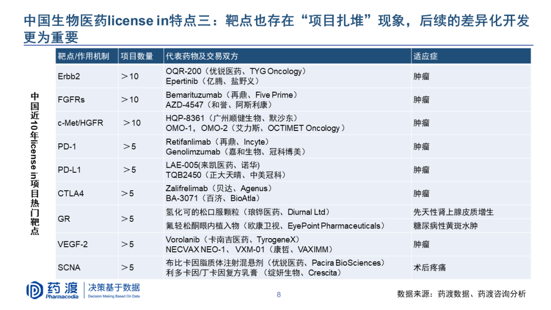 PPT | 李靖博士：中国生物医药BD机会与挑战