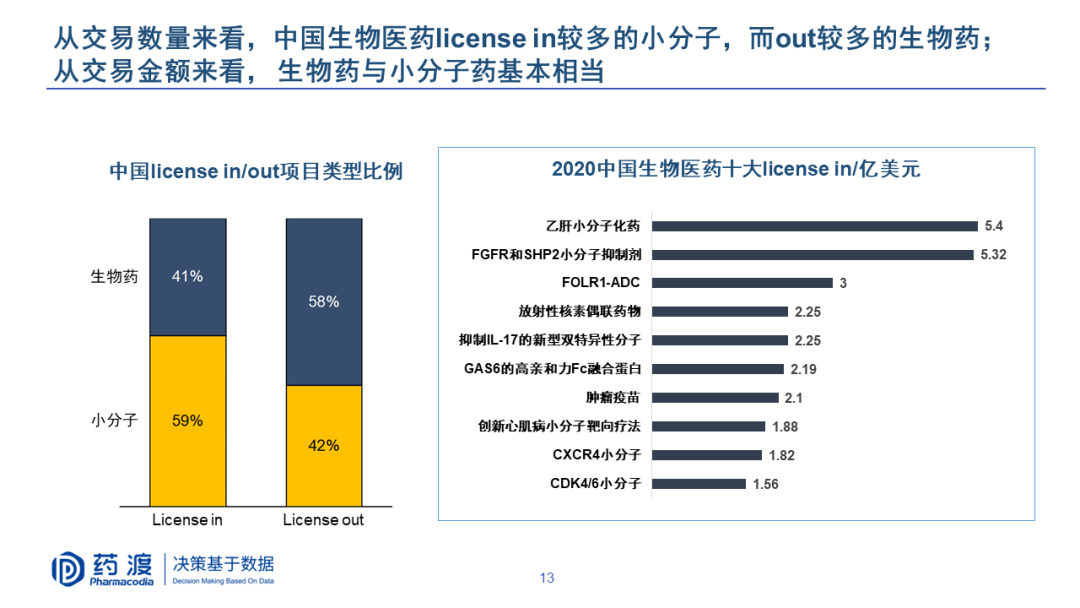 PPT | 李靖博士：中国生物医药BD机会与挑战