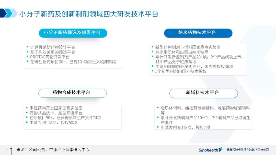 石药集团2020年业绩解读：净利润大涨，肿瘤药成为新动力