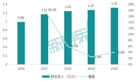 昆药集团2020年年报：净利润保持增长，口服剂收入贡献提高到66%