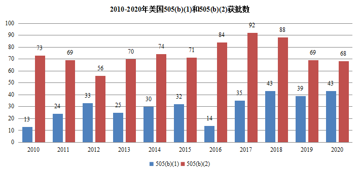 心血管新药研发如何弯道超车？一文读懂美国近10年态势