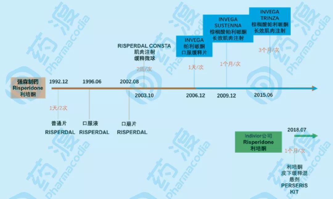 从精神病药看药物剂型的升级之路