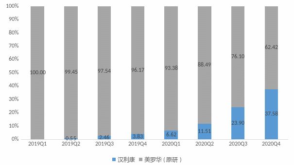 集采迫近！生物类似药该怎样与原研“争雄天下”？