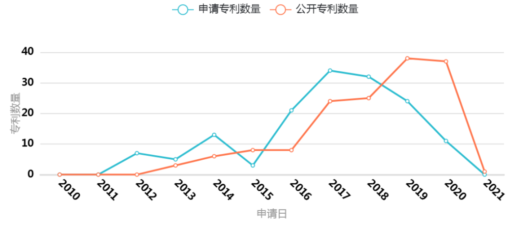 美国疫苗公司Moderna公司的mRNA药物专利布局