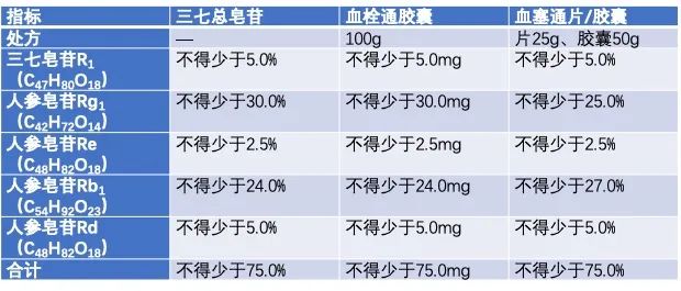 中药集采四问！