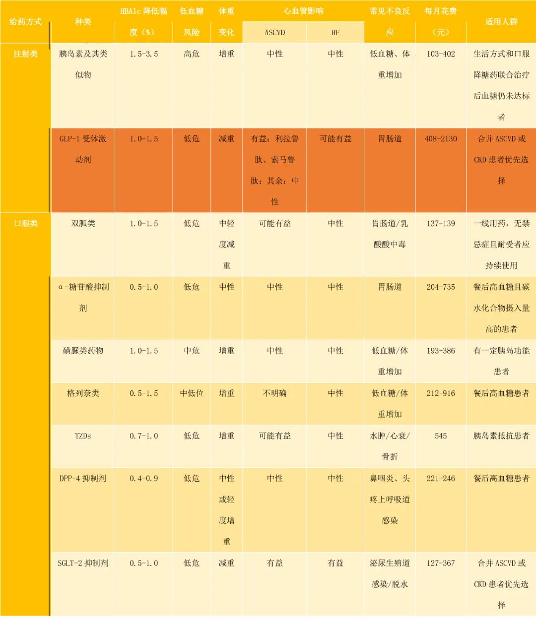 GLP-1引领全球降糖药时代变革