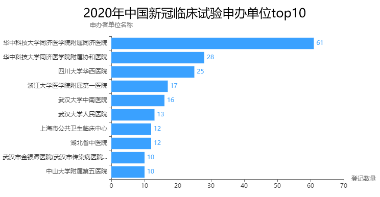 2020年中国药物临床试验分析报告