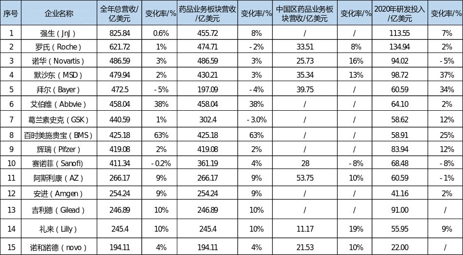 制药巨头披露年报，几家欢喜几家愁（下）