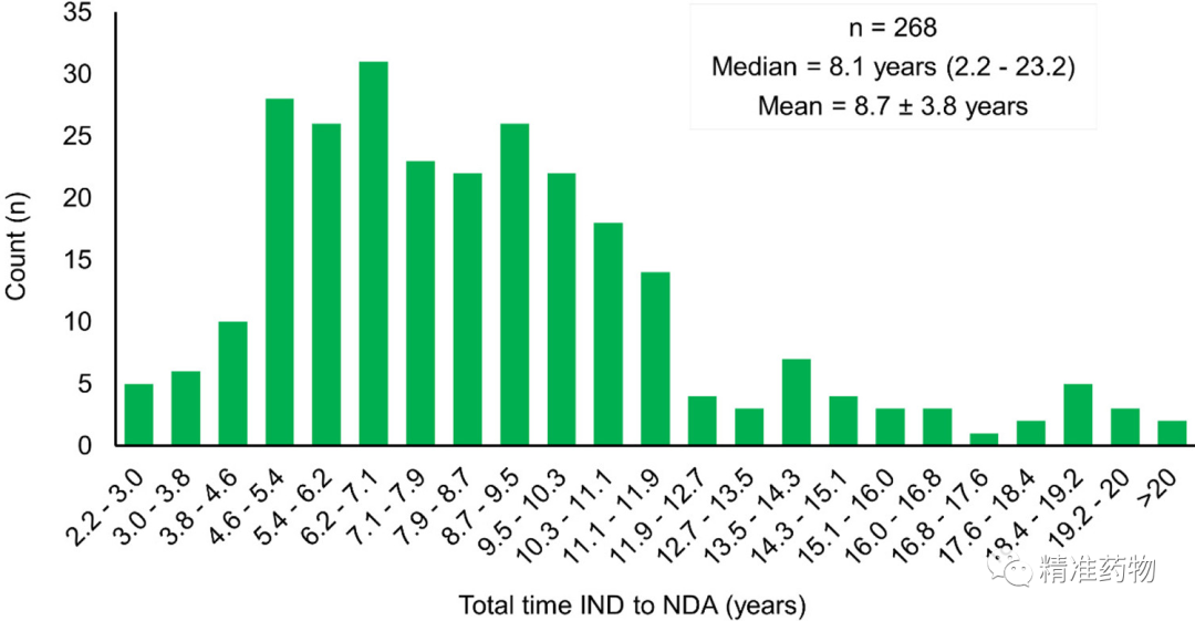 【JMC综述】从FDA近10年批准的药物看新药研发的趋势与未来（2010-2019）