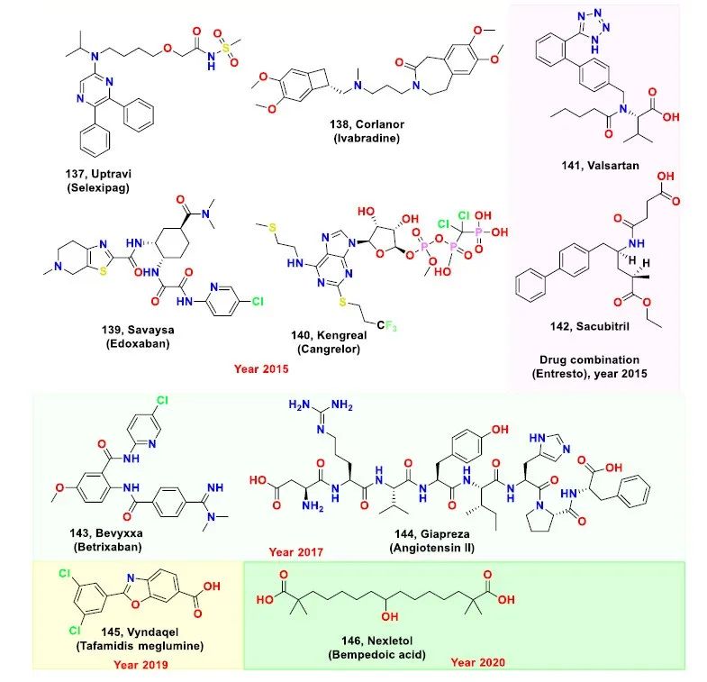 JMC综述 | 近5年FDA批准的小分子药物，洞见成药分子的一些结构规律