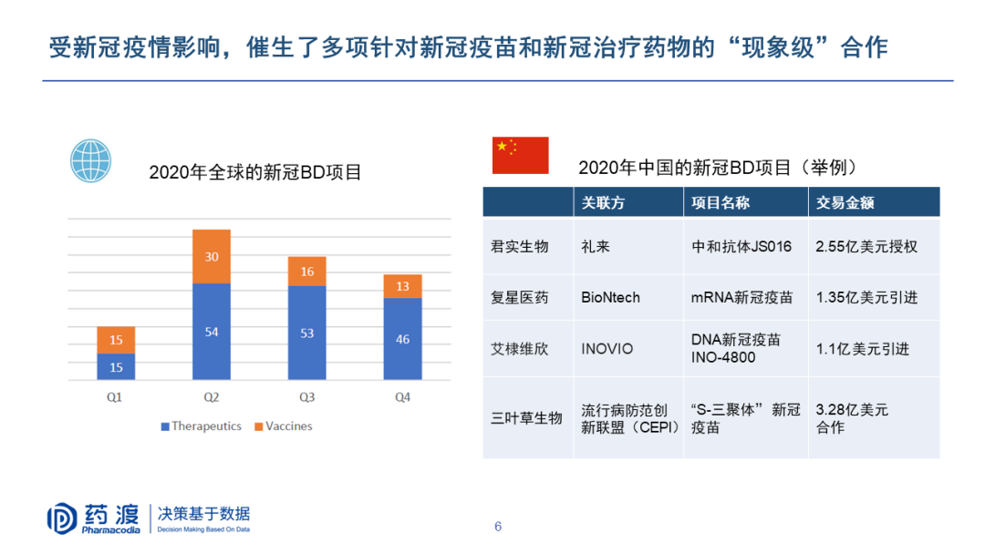 PPT | 李靖博士：中国生物医药BD机会与挑战