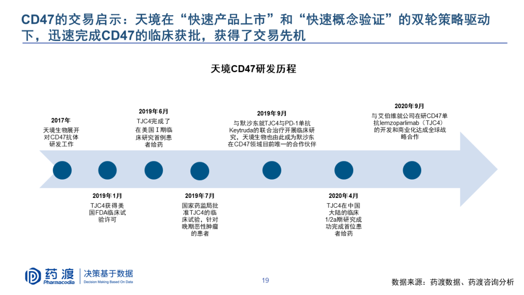 PPT | 李靖博士：中国生物医药BD机会与挑战