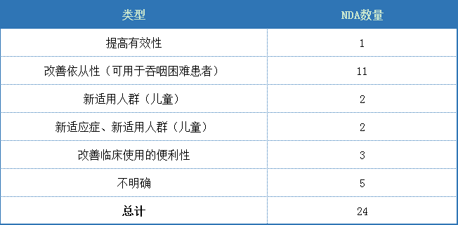 心血管新药研发如何弯道超车？一文读懂美国近10年态势