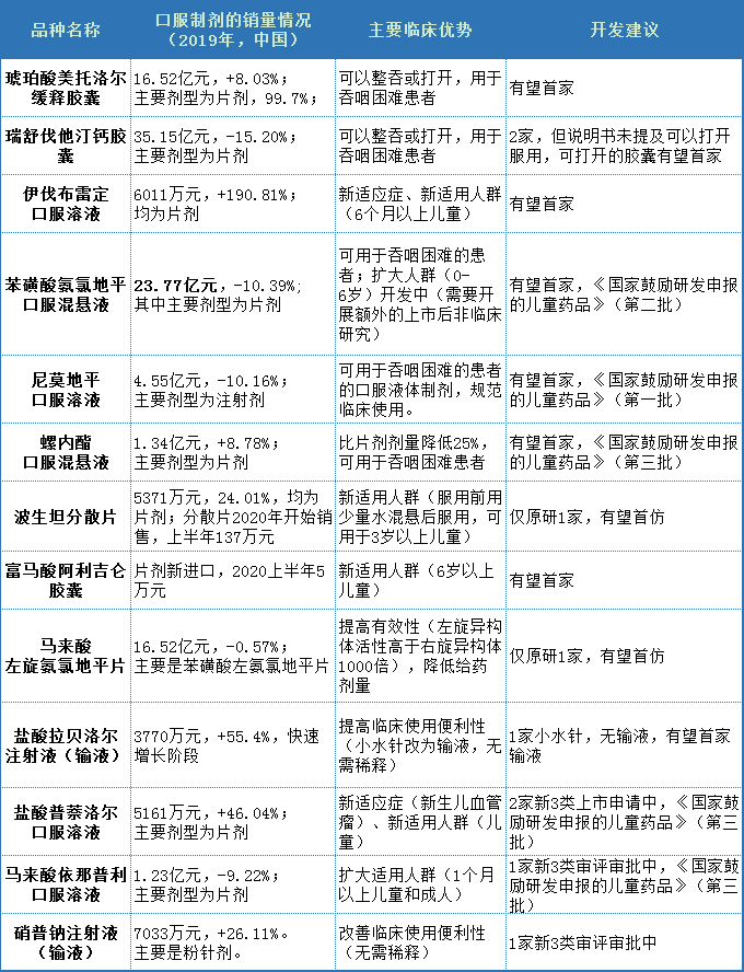 心血管新药研发如何弯道超车？一文读懂美国近10年态势