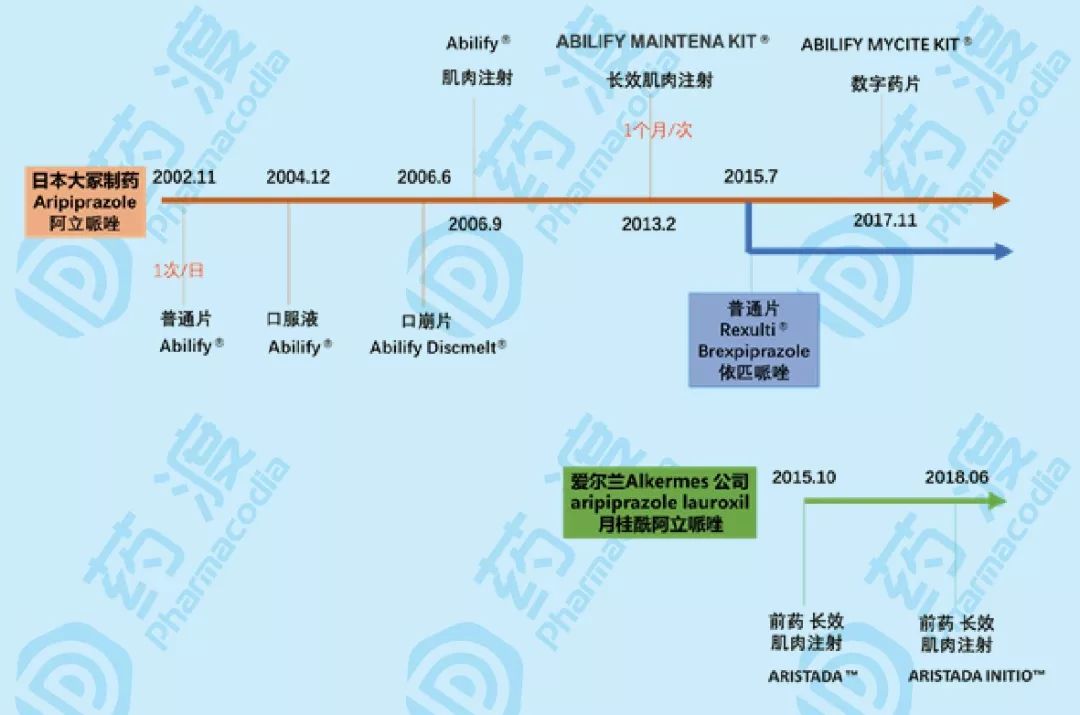 从精神病药看药物剂型的升级之路